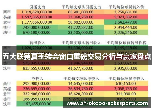 五大联赛夏季转会窗口重磅交易分析与赢家盘点