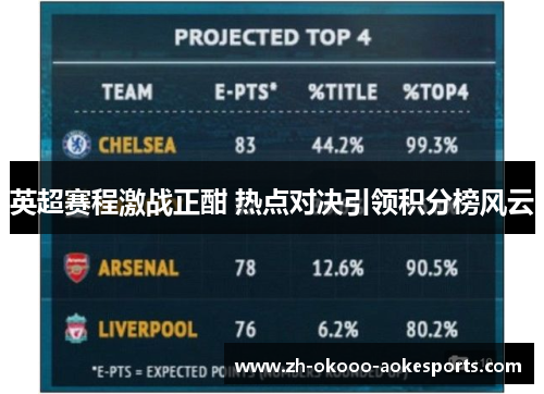 英超赛程激战正酣 热点对决引领积分榜风云